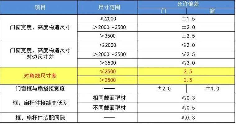 2024年新奥门天天开彩免费资料-现状分析解释落实