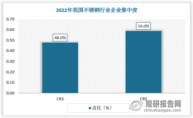 关于当前市场下6020不锈钢管价格的分析与展望