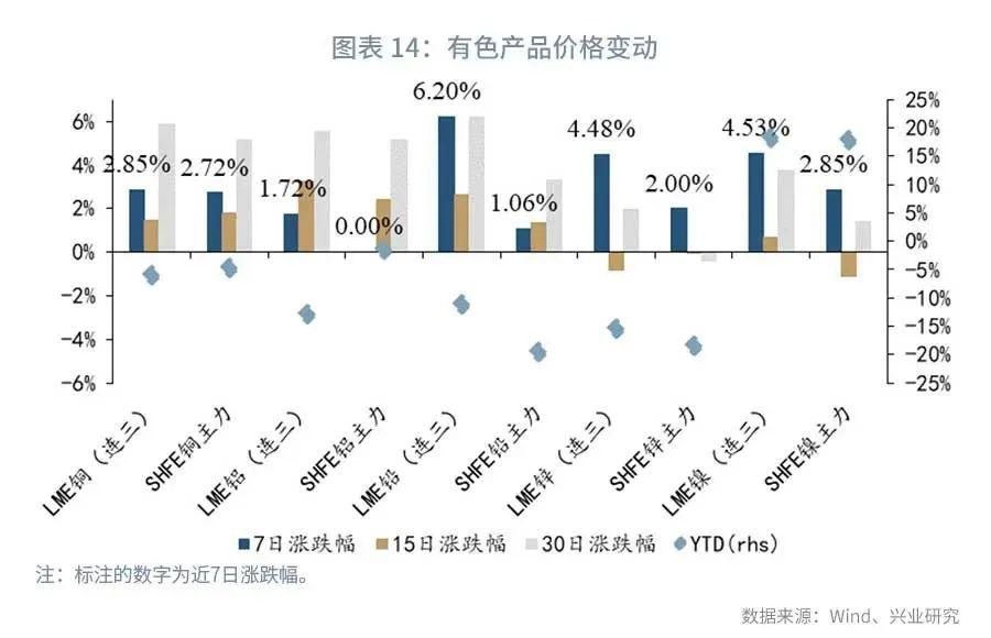 上海金属网铜价动态，7月4日的市场分析