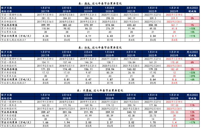 最新今日6厘钢材价格报价表及分析