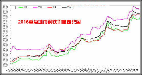 揭秘7月7日钢材价格走势图，市场波动背后的深层原因