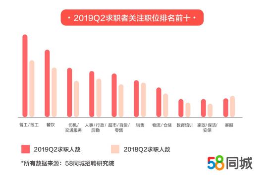 探索职业之路，在58同城网招聘中寻找销售工作的机遇与挑战