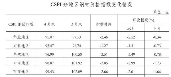 最新5mm钢材价格行情及报价分析