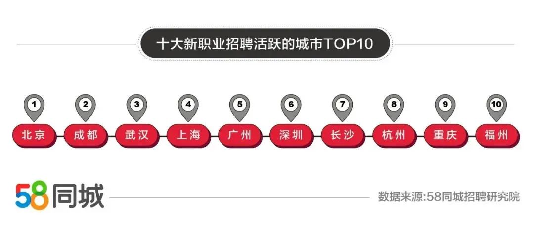 在松江河，探索职业机遇——58同城招聘深度解析