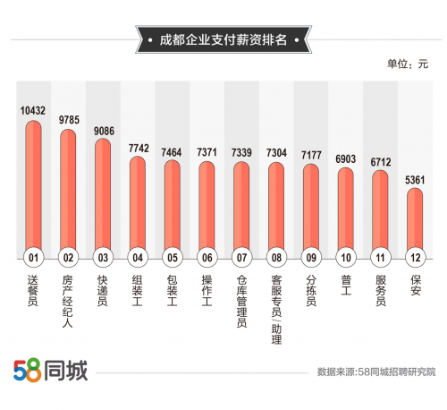 探索58同城招聘优势，多元化服务，高效匹配人才与职位