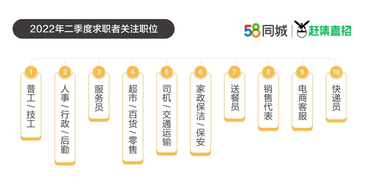 掌握最新招聘动态，洞悉行业趋势——从58同城招聘动态信息说起