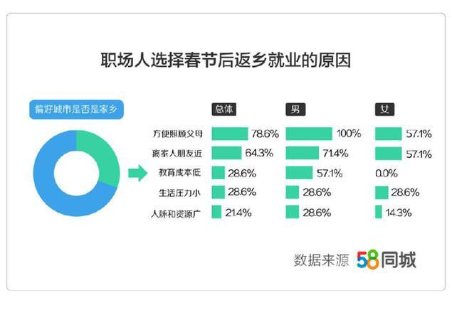 探索上海就业机会，聚焦58同城招聘的上海信息