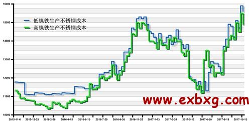 关于当前市场下63.5不锈钢管价格的分析与展望