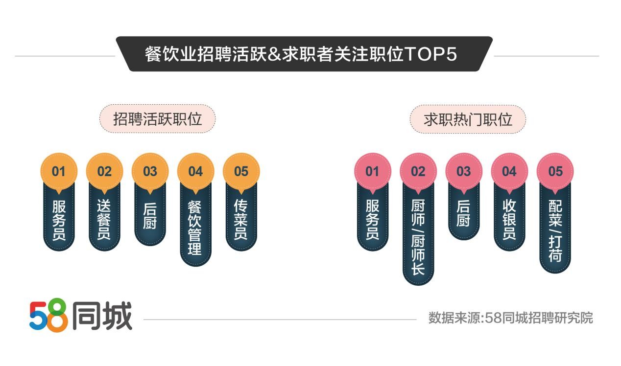 武汉厨师招聘热潮，58同城平台助力职场腾飞