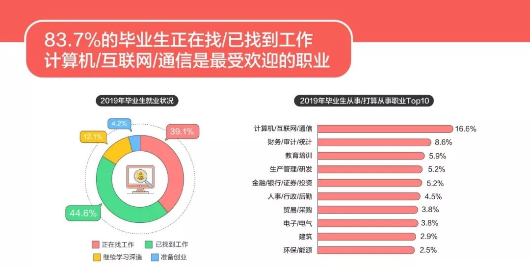 探索邢台就业机会，深度解析58同城邢台招聘信息