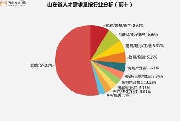 探索莱芜就业机会，深度解析58同城莱芜招聘信息