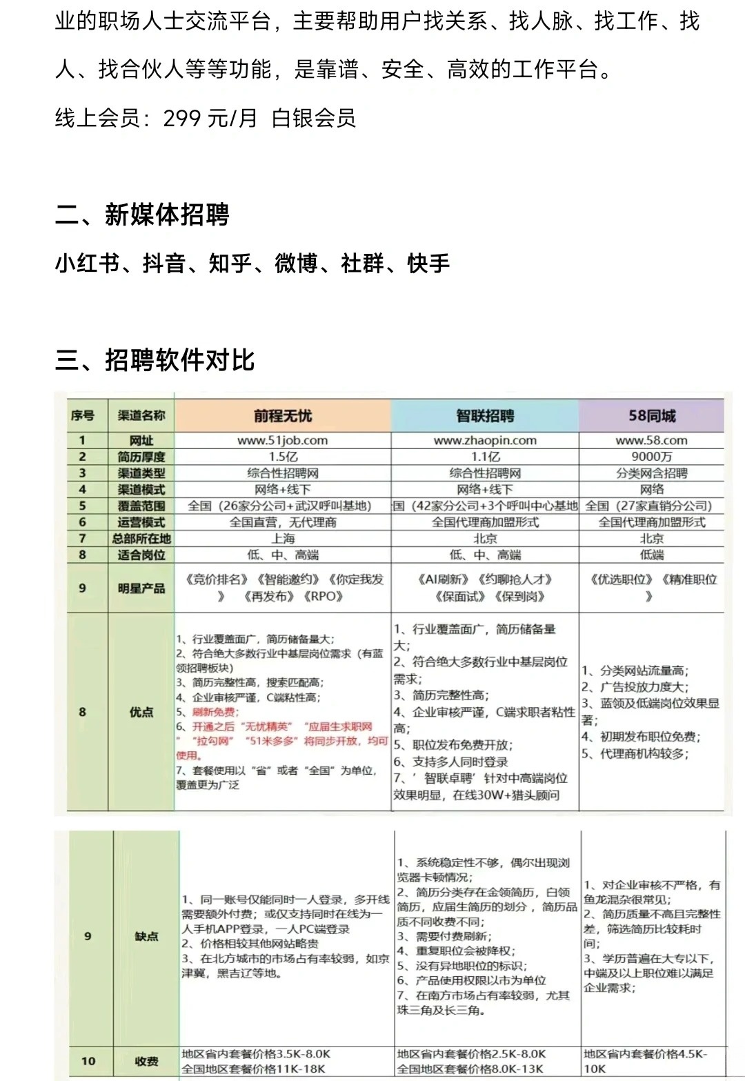 关于在58同城招聘前台职位的薪资分析