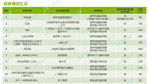 在吉林寻找专业保姆，58同城的角色与重要性