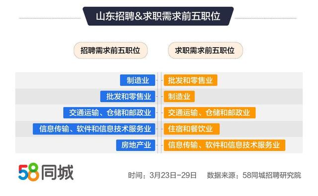 探索58同城通辽招聘信息港——职业发展的理想起点