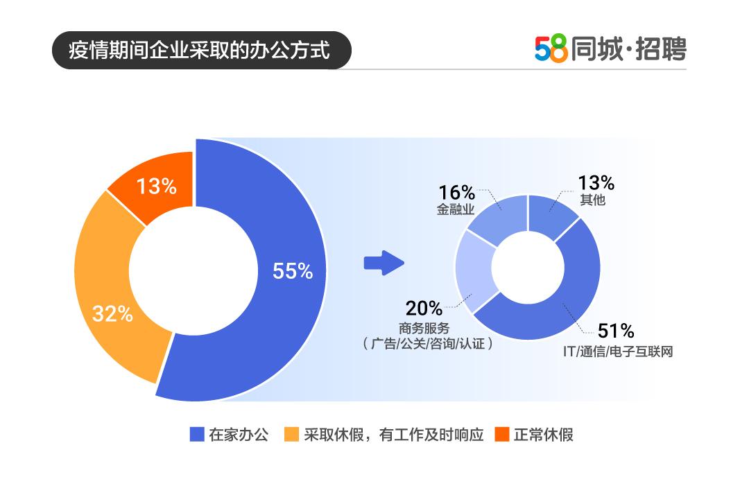 探索景洪最新招聘趋势，58同城招聘网在景洪的崭新动态