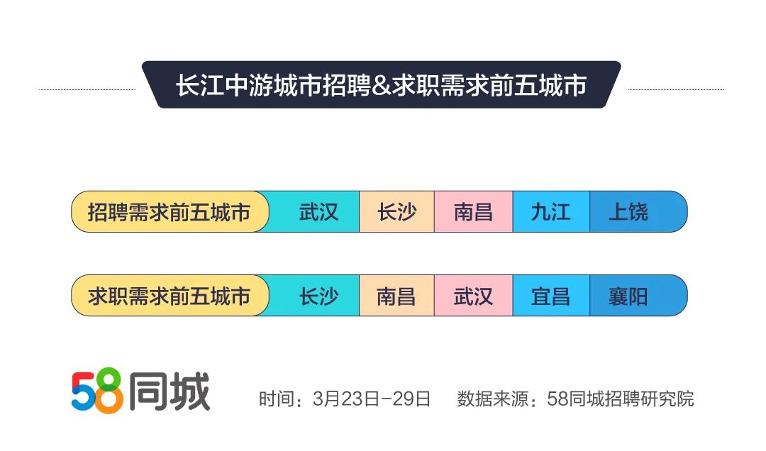 探究58同城招聘的战略定位