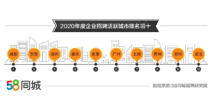 哈尔滨的招聘市场，探索58同城招聘网的力量与机遇