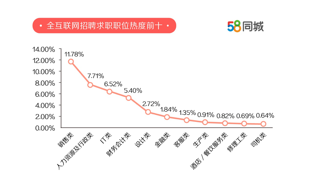 探索北京就业市场的新机遇，58同城招聘深度解析