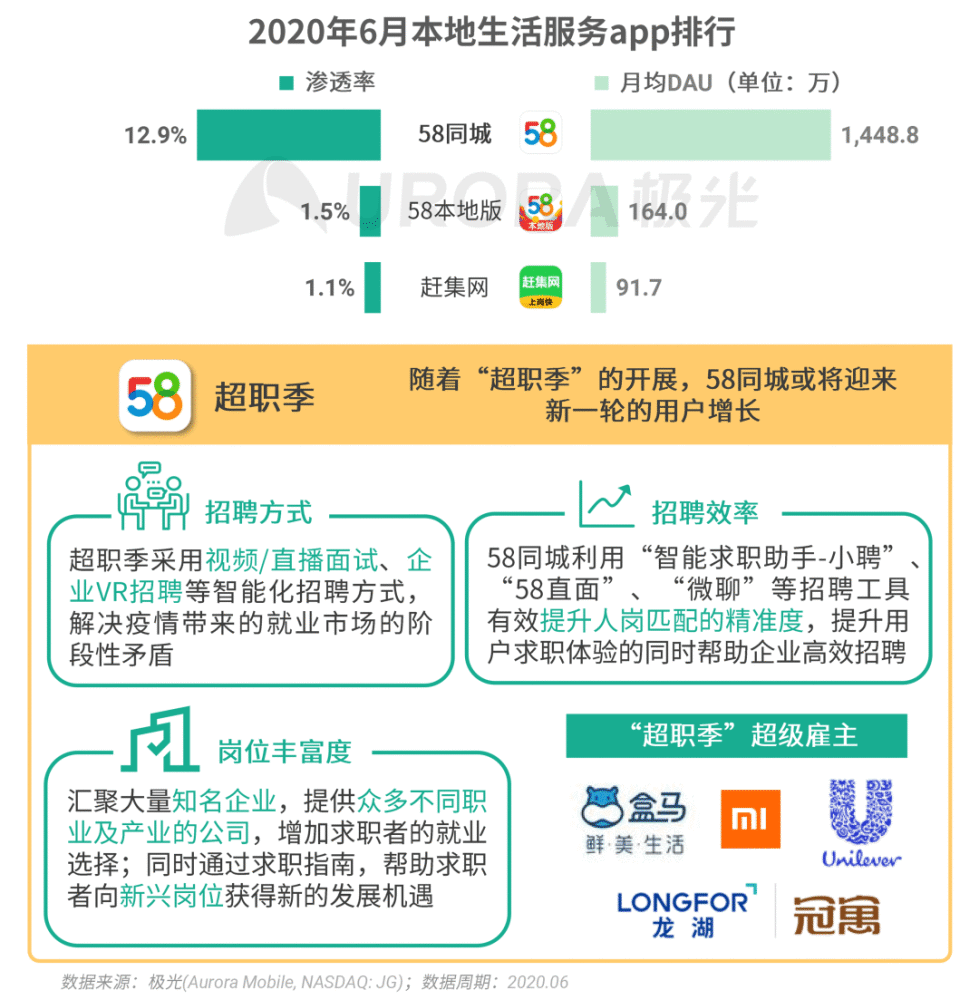 探索任县招聘市场，深度解析58同城招聘平台在任县的应用与发展