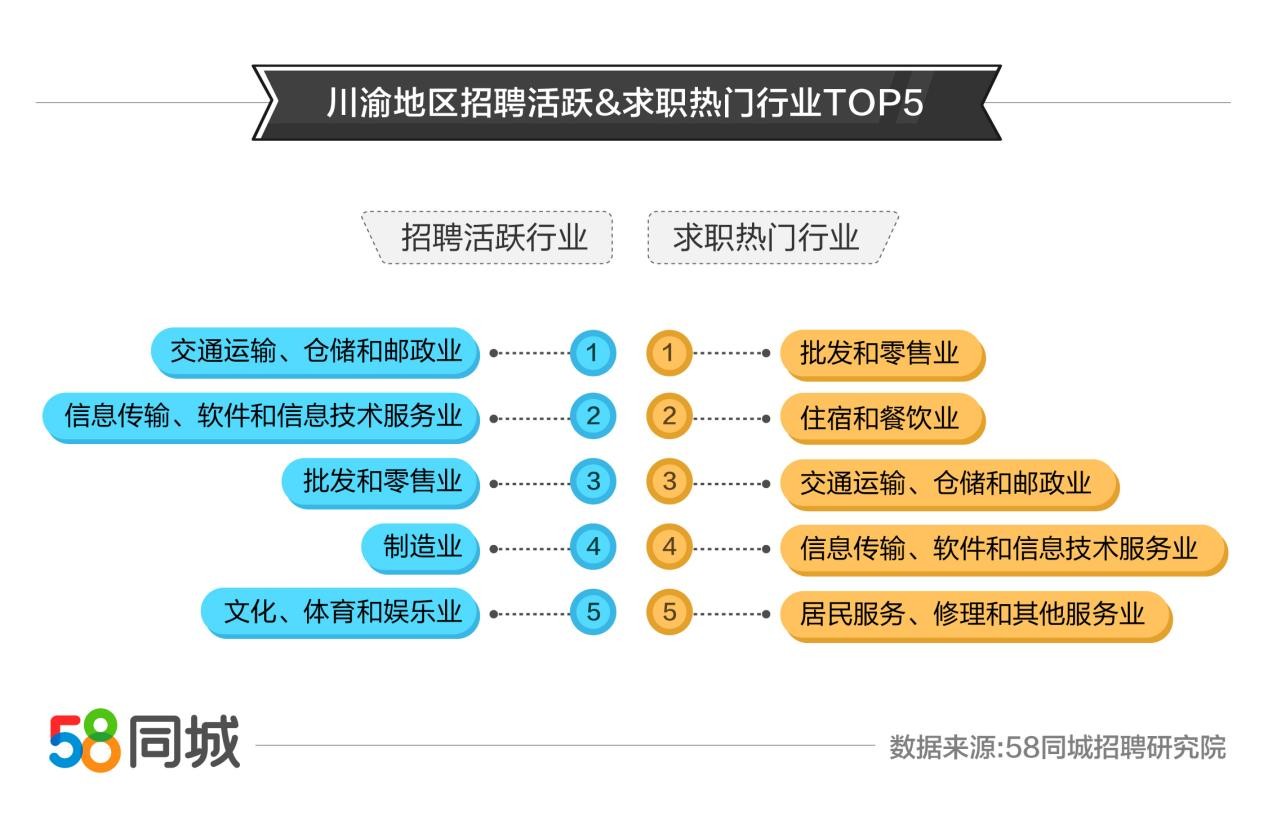 成都的职场黄金地，探索58同城招聘信息的魅力