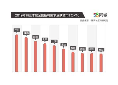 58同城网招聘铣工——打造专业技工团队的重要一环