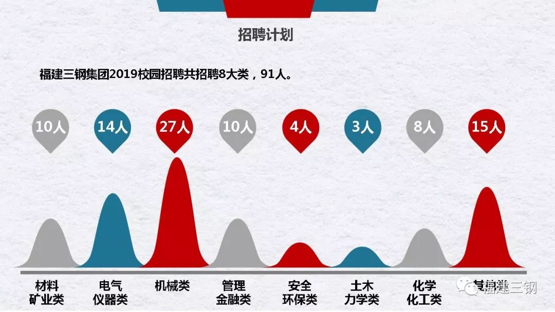 探索最新招聘趋势，走进598三明人才网的世界