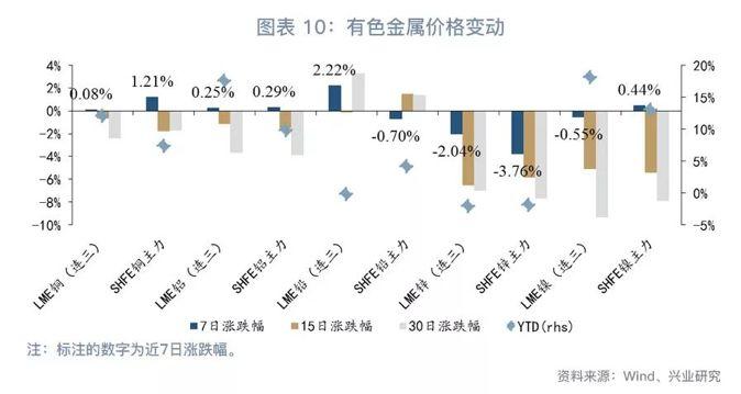 上海金属网铜价走势分析（XXXX年报告）