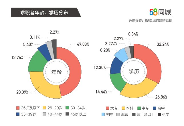 探索最新招聘趋势，从58同城招聘网看职场机遇与挑战