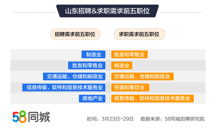 关于在58同城平台招聘锅炉专业人才的探讨