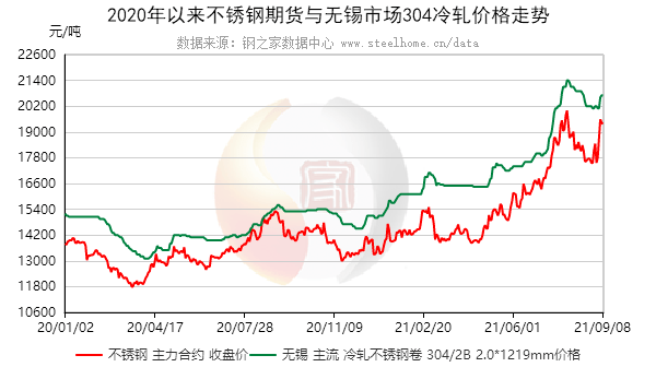 关于当前市场下60不锈钢管的价格分析