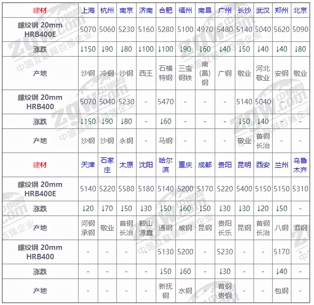 最新钢材价格今日报价表——深度解析钢材市场趋势与价格动态