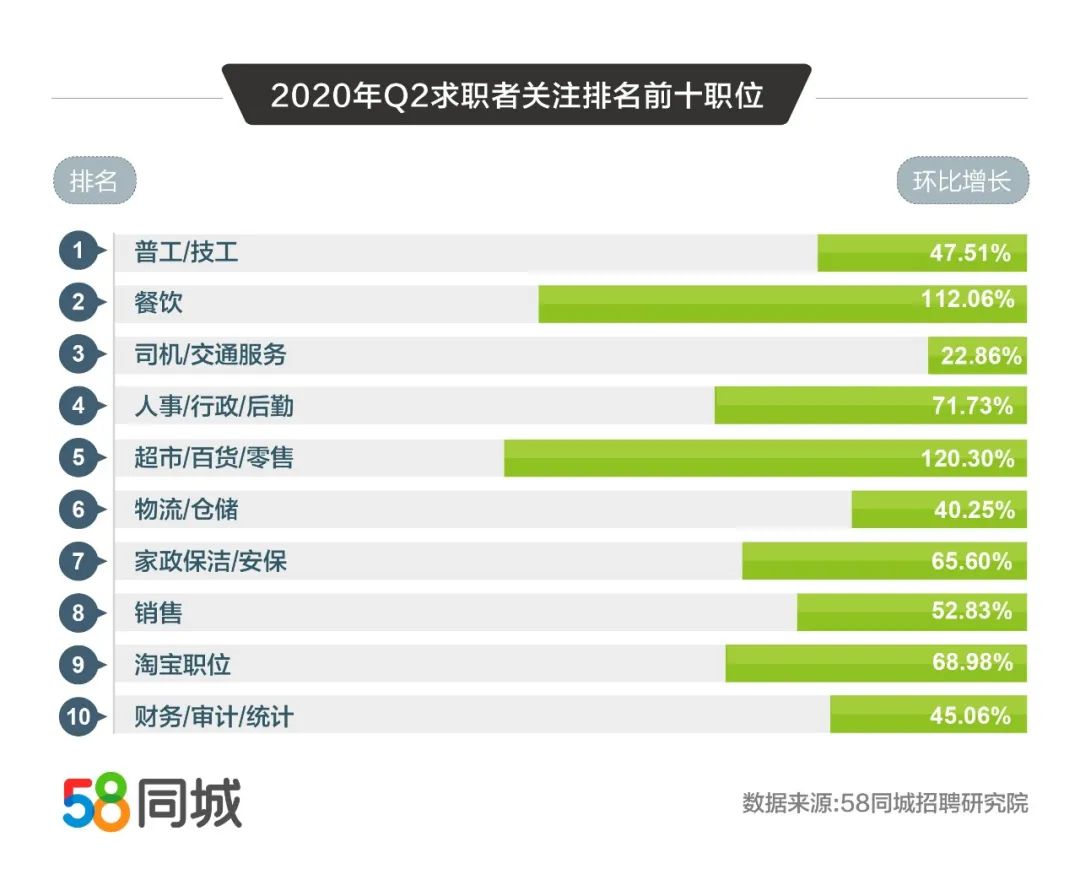 探究58同城招聘统计背后的数据洞察与趋势分析