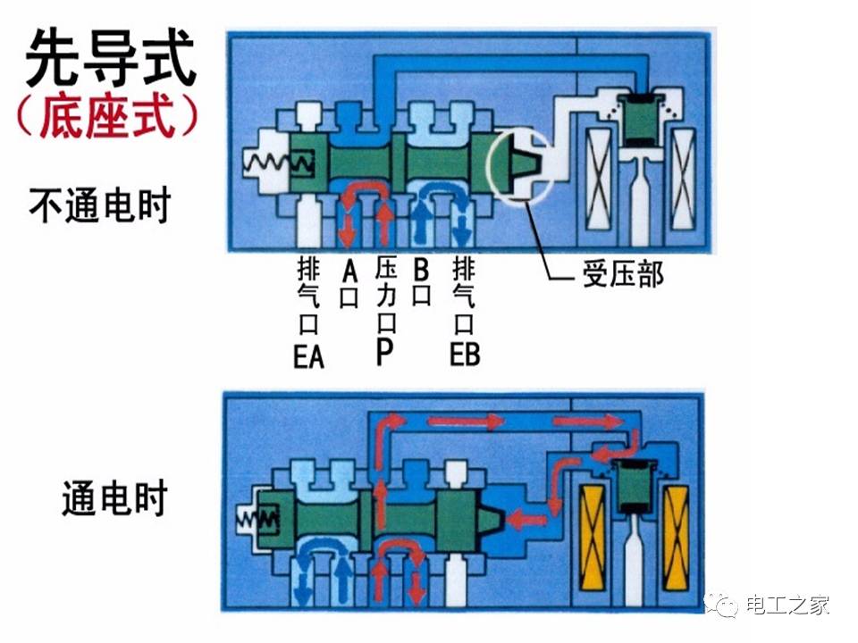 关于6路电磁阀的应用与技术探讨