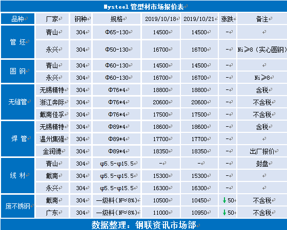 关于73mm不锈钢管价格的研究与探讨