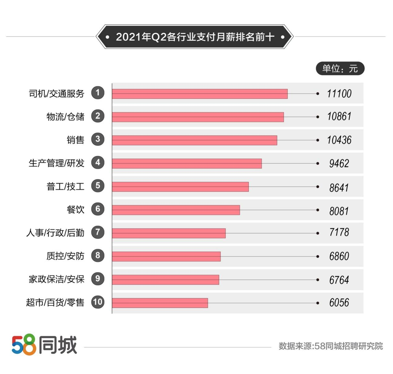 如何在58同城上招聘手工活人才？一站式解决你的招聘需求