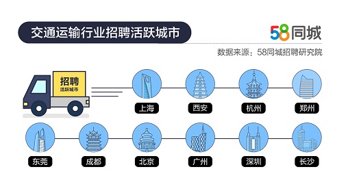 探索职业新机遇，在58同城网招聘小车司机的经历与前景展望