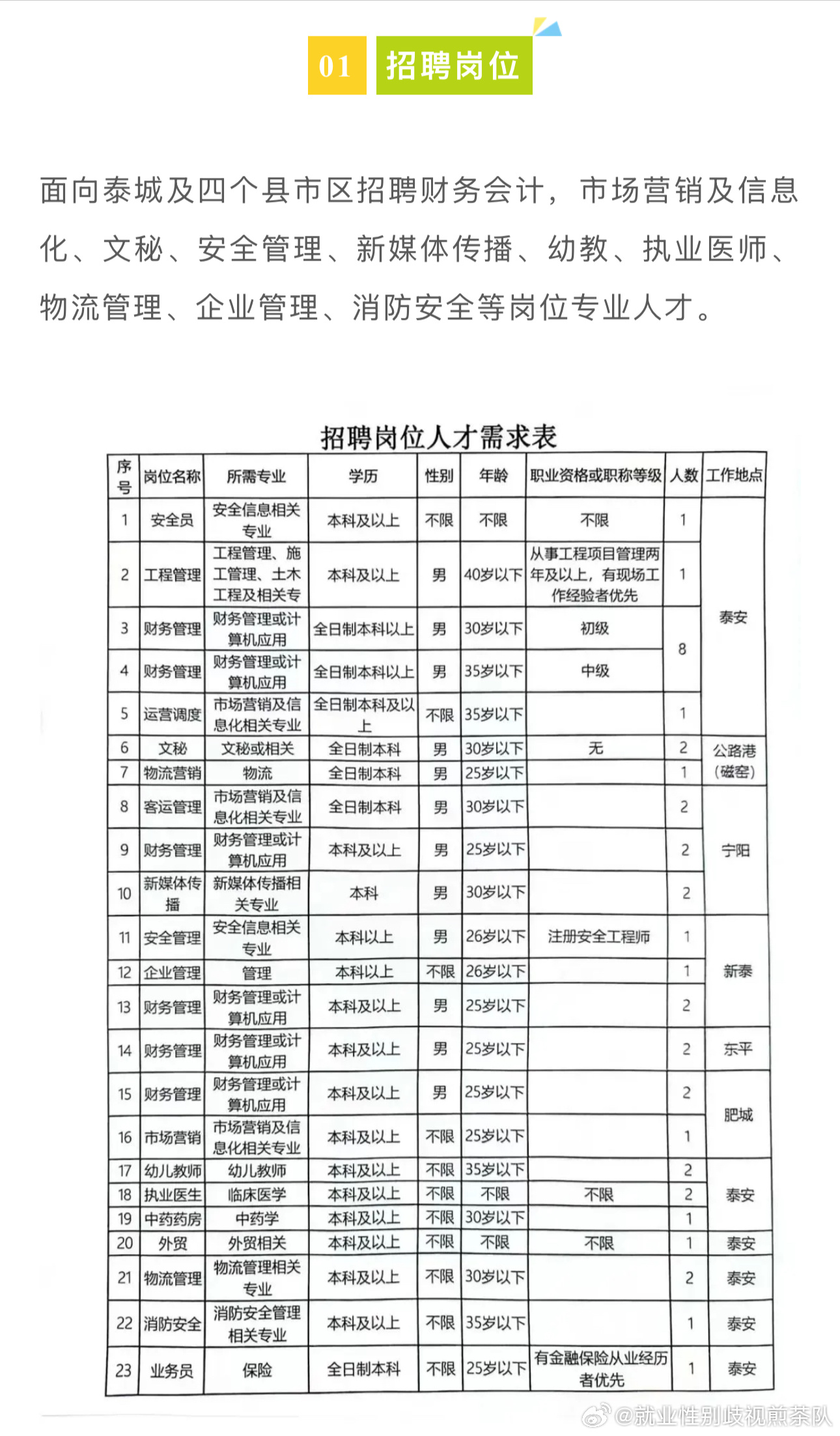 探索宿州就业机会，深度解析58同城网招聘信息