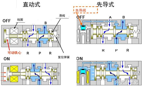 关于8HP45阀体电磁阀的探讨