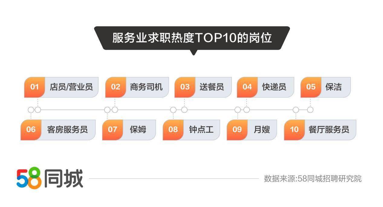 探寻资兴就业机会，聚焦58同城资兴招聘信息