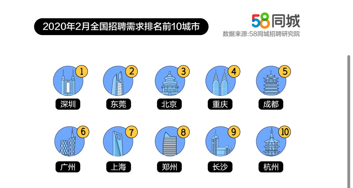 九江地区招聘市场，探索58同城上的职位机会