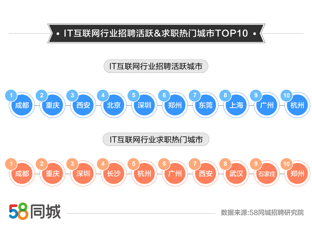 重庆保安招聘，探寻就业机会的热门平台——58同城