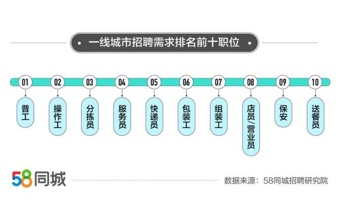 探索太原就业机会，聚焦58同城网的招聘市场