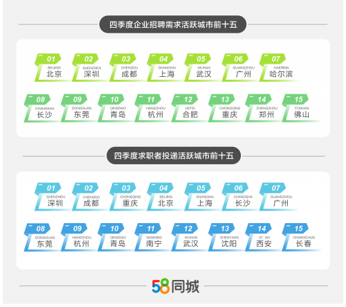 武汉最新招聘动态，在58同城找工作，开启你的职业新篇章