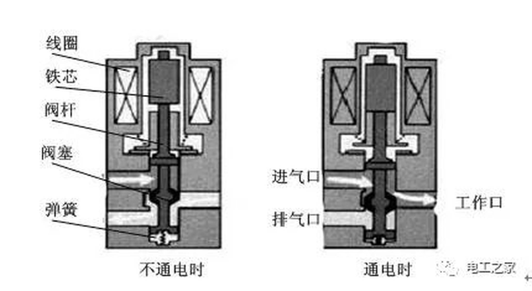 关于6HP电磁阀的深入解析