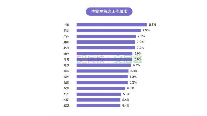 探索附近就业机会，女性在58同城招聘寻找工作的力量与智慧