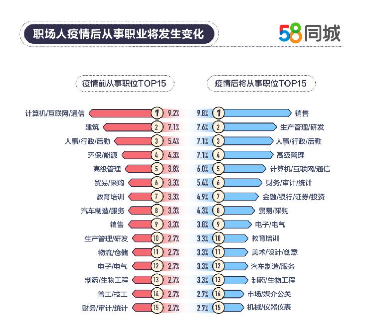 探索最新招聘趋势，在58同城灌云招聘网寻找职业发展机会