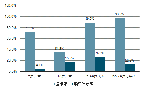 在58同城网寻找口腔医生职位，行业趋势与职业前景分析