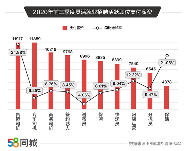 探索榆林招聘市场的新机遇，58同城最新招聘网在榆林的发展与应用