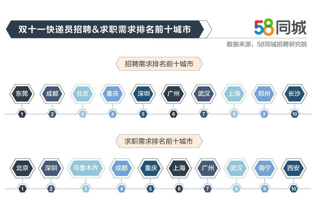 探索广东东莞的就业机会——聚焦58同城招聘平台