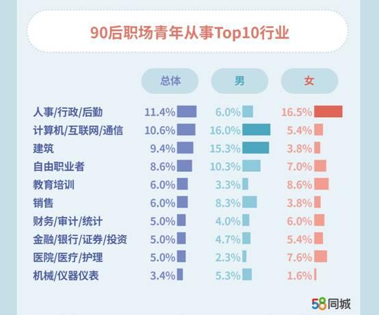 探索58同城社会招聘，连接人才与机遇的桥梁